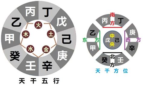 壬丙相克|八字解析天干相合相冲 – 八字天干相冲